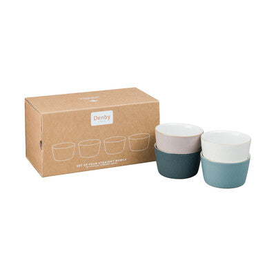 Bowl Set, Impression